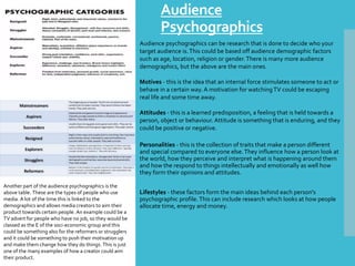 Audience
Psychographics
Audience psychographics can be research that is done to decide who your
target audience is.This could be based off audience demographic factors
such as age, location, religion or gender.There is many more audience
demographics, but the above are the main ones.
Motives - this is the idea that an internal force stimulates someone to act or
behave in a certain way. A motivation for watchingTV could be escaping
real life and some time away.
Attitudes - this is a learned predisposition, a feeling that is held towards a
person, object or behaviour. Attitude is something that is enduring, and they
could be positive or negative.
Personalities - this is the collection of traits that make a person different
and special compared to everyone else.They influence how a person look at
the world, how they perceive and interpret what is happening around them
and how the respond to things intellectually and emotionally as well how
they form their opinions and attitudes.
Lifestyles - these factors form the main ideas behind each person's
psychographic profile.This can include research which looks at how people
allocate time, energy and money.
Another part of the audience psychographics is the
above table. These are the types of people who use
media. A lot of the time this is linked to the
demographics and allows media creators to aim their
product towards certain people. An example could be a
TV advert for people who have no job, so they would be
classed as the E of the soci-economic group and this
could be something also for the reformers or strugglers
and it could be something to push their motivation up
and make them change how they do things. This is just
one of the many examples of how a creator could aim
their product.
 