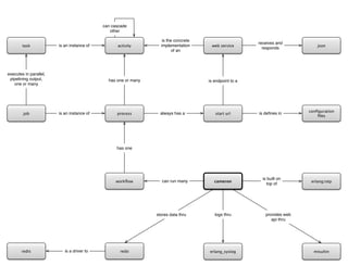 can cascade
                                               other

                                                        ...