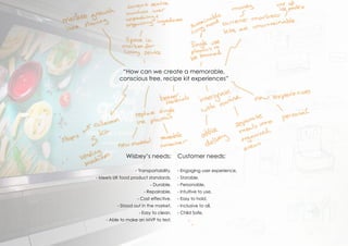 Customer needs:
- Engaging user experience,
- Storable,
- Personable,
- Intuitive to use,
- Easy to hold,
- Inclusive to all,
- Child Safe,
Wisbey’s needs:
- Transportability,
- Meets UK food product standards,
- Durable,
- Repairable,
- Cost effective,
- Stood out in the market,
- Easy to clean,
- Able to make an MVP to test,
“How can we create a memorable,
conscious free, recipe kit experiences”
 
