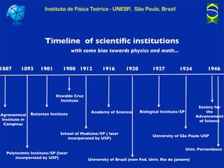 Instituto de Física Teórica - UNESP, São Paulo, Brazil




                     Timeline of scientiﬁc institutions
       ...