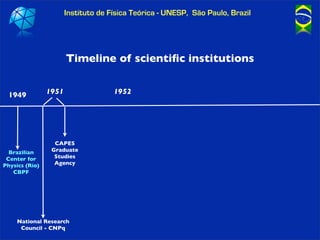 Instituto de Física Teórica - UNESP, São Paulo, Brazil




                       Timeline of scientiﬁc institutions


 19...