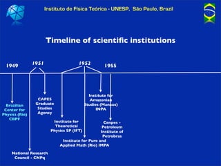 Instituto de Física Teórica - UNESP, São Paulo, Brazil




                       Timeline of scientiﬁc institutions


 19...