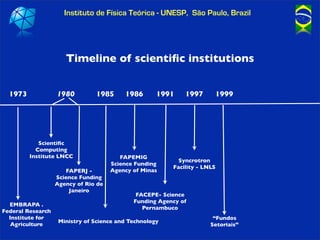 Instituto de Física Teórica - UNESP, São Paulo, Brazil




                      Timeline of scientiﬁc institutions


  19...