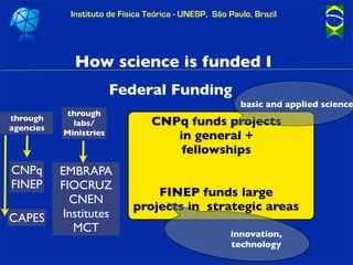 Instituto de Física Teórica - UNESP, São Paulo, Brazil




              How science is funded I
                        F...