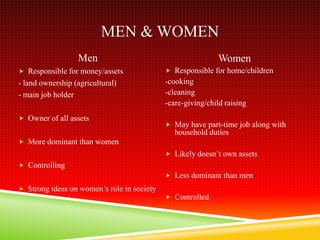 MEN & WOMEN
                  Men                                        Women
 Responsible for money/assets               Responsible for home/children
- land ownership (agricultural)             -cooking
- main job holder                           -cleaning
                                            -care-giving/child raising
 Owner of all assets
                                             May have part-time job along with
                                               household duties
 More dominant than women
                                             Likely doesn’t own assets
 Controlling
                                             Less dominant than men
 Strong ideas on women’s role in society
                                             Controlled
 