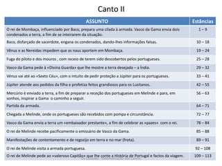 Canto II
ASSUNTO Estâncias
O rei de Mombaça, influenciado por Baco, prepara uma cilada à armada. Vasco da Gama envia dois
condenados a terra, a fim de se inteirarem da situação.
1 – 9
Baco, disfarçado de sacerdote, engana os condenados, dando-lhes informações falsas. 10 – 18
Vênus e as Nereidas impedem que as naus aportem em Mombaça. 19 – 24
Fuga do piloto e dos mouros , com receio de terem sido descobertos pelos portugueses. 25 – 28
Vasco da Gama pede à «Divina Guarda» que lhe mostre a terra desejada – a Índia. 29 – 32
Vénus vai até ao «Sexto Céu», com o intuito de pedir proteção a Júpiter para os portugueses. 33 – 41
Júpiter atende aos pedidos da filha e profetiza feitos grandiosos para os Lusitanos. 42 – 55
Mercúrio é enviado a terra, a fim de preparar a receção dos portugueses em Melinde e para, em
sonhos, inspirar a Gama o caminho a seguir.
56 – 63
Partida da armada. 64 – 71
Chegada a Melinde, onde os portugueses são recebidos com pompa e circunstância. 72 – 77
Vasco da Gama envia a terra um «embaixador prestante», a fim de celebrar as «pazes» com o rei. 78 – 84
O rei de Melinde recebe pacificamente o emissário de Vasco da Gama. 85 – 88
Manifestações de contentamento e de regozijo em terra e no mar (frota). 89 – 91
O rei de Melinde visita a armada portuguesa. 92 – 108
O rei de Melinde pede ao «valeroso Capitão» que lhe conte a História de Portugal e factos da viagem. 109 – 113
Os Lusíadas - Sistematização dos Cantos
 