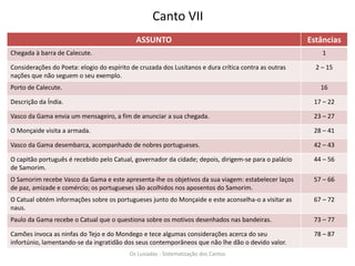 Canto VII
ASSUNTO Estâncias
Chegada à barra de Calecute. 1
Considerações do Poeta: elogio do espírito de cruzada dos Lusitanos e dura crítica contra as outras
nações que não seguem o seu exemplo.
2 – 15
Porto de Calecute. 16
Descrição da Índia. 17 – 22
Vasco da Gama envia um mensageiro, a fim de anunciar a sua chegada. 23 – 27
O Monçaide visita a armada. 28 – 41
Vasco da Gama desembarca, acompanhado de nobres portugueses. 42 – 43
O capitão português é recebido pelo Catual, governador da cidade; depois, dirigem-se para o palácio
de Samorim.
44 – 56
O Samorim recebe Vasco da Gama e este apresenta-lhe os objetivos da sua viagem: estabelecer laços
de paz, amizade e comércio; os portugueses são acolhidos nos aposentos do Samorim.
57 – 66
O Catual obtém informações sobre os portugueses junto do Monçaide e este aconselha-o a visitar as
naus.
67 – 72
Paulo da Gama recebe o Catual que o questiona sobre os motivos desenhados nas bandeiras. 73 – 77
Camões invoca as ninfas do Tejo e do Mondego e tece algumas considerações acerca do seu
infortúnio, lamentando-se da ingratidão dos seus contemporâneos que não lhe dão o devido valor.
78 – 87
Os Lusíadas - Sistematização dos Cantos
 