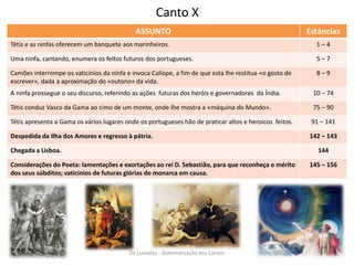 Canto X
ASSUNTO Estâncias
Tétis e as ninfas oferecem um banquete aos marinheiros. 1 – 4
Uma ninfa, cantando, enumera os feitos futuros dos portugueses. 5 – 7
Camões interrompe os vaticínios da ninfa e invoca Calíope, a fim de que esta lhe restitua «o gosto de
escrever», dada a aproximação do «outono» da vida.
8 – 9
A ninfa prossegue o seu discurso, referindo as ações futuras dos heróis e governadores da Índia. 10 – 74
Tétis conduz Vasco da Gama ao cimo de um monte, onde lhe mostra a «máquina do Mundo». 75 – 90
Tétis apresenta a Gama os vários lugares onde os portugueses hão de praticar altos e heroicos feitos. 91 – 141
Despedida da Ilha dos Amores e regresso à pátria. 142 – 143
Chegada a Lisboa. 144
Considerações do Poeta: lamentações e exortações ao rei D. Sebastião, para que reconheça o mérito
dos seus súbditos; vaticínios de futuras glórias do monarca em causa.
145 – 156
Os Lusíadas - Sistematização dos Cantos
 