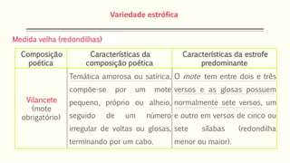 Medida velha (redondilhas)
Composição
poética
Características da
composição poética
Características da estrofe
predominante
Vilancete
(mote
obrigatório)
Temática amorosa ou satírica,
compõe-se por um mote
pequeno, próprio ou alheio,
seguido de um número
irregular de voltas ou glosas,
terminando por um cabo.
O mote tem entre dois e três
versos e as glosas possuem
normalmente sete versos, um
e outro em versos de cinco ou
sete sílabas (redondilha
menor ou maior).
Variedade estrófica
 