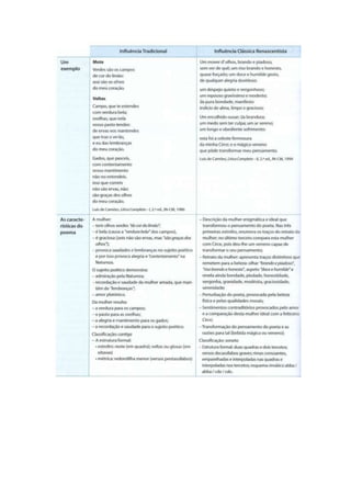 Camões lírico teoria