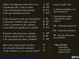 Amor é um fogo que arde sem se ver,
é ferida que dói, e não se sente;
é um contentamento descontente,
é dor que desatina sem doer.
É um não querer mais que bem querer;
é um andar solitário entre a gente;
é nunca contentar-se de contente;
é um cuidar que ganha em se perder.
É querer estar preso por vontade;
é servir a quem vence, o vencedor;
é ter com quem nos mata, lealdade.
Mas como causar pode seu favor
nos corações humanos amizade,
se tão contrário a si é o mesmo Amor?
A
B
B
A
A
B
B
A
C
D
C
D
C
D
Chave de ouro:
Adversativa
«mas» introduz
paradoxo final.
AP
AP
EA
AP
JP
AP
JP
EA
AP
JP
AP
Soneto 43, publ. 1598
11 definições lapidares com
frases afirmativas.
Cada definição contém
1 oposição de carácter
variável:
AP – Afirmações paradoxais
EA – Expressões antónimas
JP – Jogos de palavras da
mesma família
http://uvigo.academia.edu/BurghardBaltrusch
 
