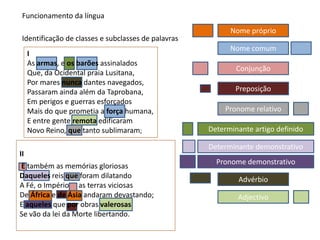 Funcionamento da língua
                                                           Nome próprio
 Identificação de classes e subclasses de palavras
                                                           Nome comum
     I
     As armas, e os barões assinalados
                                                             Conjunção
     Que, da Ocidental praia Lusitana,
     Por mares nunca dantes navegados,
     Passaram ainda além da Taprobana,                       Preposição
     Em perigos e guerras esforçados
     Mais do que prometia a força humana,                Pronome relativo
     E entre gente remota edificaram
     Novo Reino, que tanto sublimaram;               Determinante artigo definido

                                                     Determinante demonstrativo
II
                                                       Pronome demonstrativo
E também as memórias gloriosas
Daqueles reis que foram dilatando                            Advérbio
A Fé, o Império, e as terras viciosas
De África e de Ásia andaram devastando;                      Adjectivo
E aqueles que por obras valerosas
Se vão da lei da Morte libertando.
 