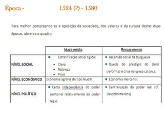 Época -   1524 (?) - 1580
 