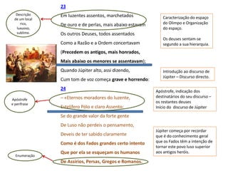 23
  Descrição    Em luzentes assentos, marchetados
 de um local                                                  Caracterização do espaço
    rico,      De ouro e de perlas, mais abaixo estavam       do Olimpo e Organização
  luxuoso,                                                    do espaço.
  sublime.     Os outros Deuses, todos assentados
                                                              Os deuses sentam-se
               Como a Razão e a Ordem concertavam             segundo a sua hierarquia.
               (Precedem os antigos, mais honrados,
               Mais abaixo os menores se assentavam);
               Quando Júpiter alto, assi dizendo,             Introdução ao discurso de
                                                              Júpiter – Discurso directo.
               Cum tom de voz começa grave e horrendo:
               24                                         Apóstrofe, indicação dos
               – «Eternos moradores do luzente,           destinatários do seu discurso –
Apóstrofe
e perífrase
                                                          os restantes deuses
               Estelífero Pólo e claro Assento:           Início do discurso de Júpiter
               Se do grande valor da forte gente
               De Luso não perdeis o pensamento,
                                                          Júpiter começa por recordar
               Deveis de ter sabido claramente            que é do conhecimento geral
               Como é dos Fados grandes certo intento     que os Fados têm a intenção de
                                                          tornar este povo luso superior
               Que por ela se esqueçam os humanos         aos antigos heróis.
  Enumeração
               De Assírios, Persas, Gregos e Romanos.
 