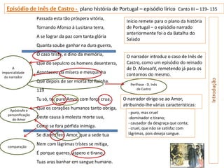 Episódio de Inês de Castro - plano história de Portugal – episódio lírico              Canto III – 119- 135
                    Passada esta tão próspera vitória,
                                                             Início remete para o plano da história
                    Tornando Afonso à Lusitana terra,        de Portugal – o episódio narrado
                                                             anteriormente foi o da Batalha do
                    A se lograr da paz com tanta glória
                                                             Salado
                    Quanta soube ganhar na dura guerra,
                    O caso triste, e dino da memória,        O narrador introduz o caso de Inês de
                    Que do sepulcro os homens desenterra,    Castro, como um episódio do reinado
      A                                                      de D. AfonsoIV, remetendo já para os
imparcialidade      Aconteceu da mísera e mesquinha          contornos do mesmo.
 do narrador




                                                                                                         Introdução
                    Que depois de ser morta foi Rainha.
                                                               Perífrase - D. Inês
                    119                                            de Castro

                    Tu só, tu, puro Amor, com força crua,   O narrador dirige-se ao Amor,
                                                            atribuindo-lhe várias características:
    Apóstrofe e
                    Que os corações humanos tanto obriga,
                                                              - puro, mas cruel
   personificação
     do Amor
                    Deste causa à molesta morte sua,          -dominador e tirano;
                                                              - causador da desgraça que conta;
                    Como se fora pérfida inimiga.             - cruel, que não se satisfaz com
                    Se dizem, fero Amor, que a sede tua       lágrimas, pois deseja sangue.

                    Nem com lágrimas tristes se mitiga,
   comparação
                    É porque queres, áspero e tirano,
                    Tuas aras banhar em sangue humano.
 