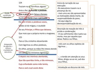124                                          Início da narração da sua
                 Traziam-na os horríficos algozes             execução:
                                                              -Os executores trazem-na à
                 Ante o Rei, já movido a piedade:             presença do rei;
  Oração
                 Mas o povo, com falsas e ferozes             - mais uma vez são apresentadas
coordenada                                                    as motivações desta morte, da
adversativa
                 Razões, à morte crua o persuade.             responsabilidade do povo;
                 Ela com tristes o piedosas vozes,            - há aqui alguma
                                                              desresponsabilização do rei…
                 Saídas só da mágoa, e saudade
                                                              Descrição da reacção de Inês à




                                                                                                   Desenvolvimento
                 Do seu Príncipe, e filhos que deixava,
                                                              prisão e condenação:
                 Que mais que a própria morte a magoava,      - O seu sofrimento não é pela sua
                 125                                          morte, mas por aqueles que
                                                              deixa: Pedro e os filhos.
                 Para o Céu cristalino alevantando
 Anteposição                                                  -Inês com os olhos repletos de
                 Com lágrimas os olhos piedosos,
do adjectivo –                                                lágrimas …
   reforça a
                 Os olhos, porque as mãos lhe estava atando
crueldade dos
 executores.     Um dos duros ministros rigorosos;
                                    v
                 E depois nos meninos atentando,              -… e tendo em atenção os seus
                                                              filhos, dirigiu-se ao rei, avô dos
                 Que tão queridos tinha, e tão mimosos,
                                                              seus filhos.
                 Cuja orfandade como mãe temia,
                 Para o avô cruel assim dizia:                Introdução ao discurso de Inês.
 