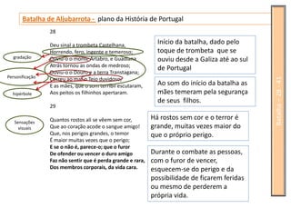 Batalha de Aljubarrota - plano da História de Portugal
                 28

                 Deu sinal a trombeta Castelhana,
                                                               Início da batalha, dado pelo
                 Horrendo, fero, ingente e temeroso;           toque de trombeta que se
  gradação       Ouviu-o o monte Artabro, e Guadiana           ouviu desde a Galiza até ao sul
                 Atrás tornou as ondas de medroso;
                                                               de Portugal
                 Ouviu-o o Douro e a terra Transtagana;
Personificação




                                                                                                 Batalha – 28 - 41
                 Correu ao mar o Tejo duvidoso;
                 E as mães, que o som terríbil escutaram,      Ao som do início da batalha as
  hipérbole      Aos peitos os filhinhos apertaram.            mães temeram pela segurança
                                                               de seus filhos.
                 29

                 Quantos rostos ali se vêem sem cor,         Há rostos sem cor e o terror é
   Sensações
     visuais     Que ao coração acode o sangue amigo!        grande, muitas vezes maior do
                 Que, nos perigos grandes, o temor           que o próprio perigo.
                 É maior muitas vezes que o perigo;
                 E se o não é, parece-o; que o furor
                 De ofender ou vencer o duro amigo           Durante o combate as pessoas,
                 Faz não sentir que é perda grande e rara,   com o furor de vencer,
                 Dos membros corporais, da vida cara.        esquecem-se do perigo e da
                                                             possibilidade de ficarem feridas
                                                             ou mesmo de perderem a
                                                             própria vida.
 