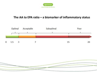 The AA to EPA ratio – a biomarker of inflammatory status 
 