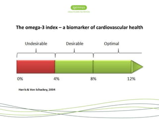 The omega-3 index – a biomarker of cardiovascular health 
 