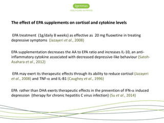 The effect of EPA supplements on cortisol and cytokine levels 
EPA treatment (1g/daily 8 weeks) as effective as 20 mg fluoxetine in treating 
depressive symptoms (Jazayeri et al., 2008) 
EPA supplementation decreases the AA to EPA ratio and increases IL-10, an anti-inflammatory 
cytokine associated with decreased depressive-like behaviour (Satoh- 
Asahara et al., 2012) 
EPA may exert its therapeutic effects through its ability to reduce cortisol (Jazayeri 
et al., 2008) and TNF-a and IL-B1 (Caughey et al., 1996) 
EPA rather than DHA exerts therapeutic effects in the prevention of IFN-a induced 
depression (therapy for chronic hepatitis C virus infection) (Su et al., 2014) 
 