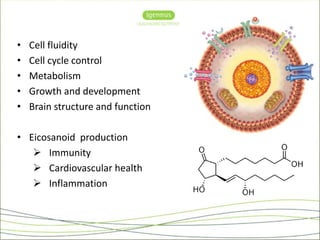 • Cell fluidity 
• Cell cycle control 
• Metabolism 
• Growth and development 
• Brain structure and function 
• Eicosanoid production 
 Immunity 
 Cardiovascular health 
 Inflammation 
 