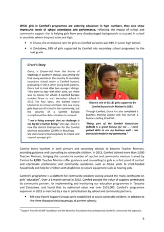 6
While girls in Camfed’s programme are entering education in high numbers, they also show
impressive levels of school attendance and performance, reflecting the impact of school and
community support that is helping girls from very disadvantaged backgrounds to succeed in school
in countries where drop-out rates are high:
• In Ghana, the attendance rate for girls on Camfed bursaries was 91% in junior high school;
• In Zimbabwe, 93% of girls supported by Camfed into secondary school progressed to the
next grade.
Camfed trains teachers in both primary and secondary schools to become Teacher Mentors,
providing guidance and counselling to vulnerable children. In 2013, Camfed trained more than 2,000
Teacher Mentors, bringing the cumulative number of teacher and community mentors trained by
Camfed to 8,763. Teacher Mentors offer guidance and counselling to girls as a first point of contact
and coordinate professional and community assistance, such as home visits to child-headed
households and help for children with disabilities to secure equipment such as hearing aids.
Camfed’s programme is a platform for community problem-solving around the many constraints on
girls’ education4
. Over a 6-month period in 2013, Camfed tracked the value of support contributed
by community partners for implementing and monitoring our education programmes in Tanzania
and Zimbabwe, and found that its estimated value was over $555,000. Camfed’s programme
expansion in 2013 is matched by a rise in contributions by school and community partners:
• 894 new Parent Support Groups were established to assist vulnerable children, in addition to
the three thousand existing groups at partner schools;
4
Support from the ELMA Foundation and the Waterloo Foundation has underpinned Camfed’s community-led approach.
Grace’s Story
Grace, a 19-year-old from the district of
Machinga in southern Malawi, was among the
first young women in the country to complete
secondary school under a Camfed bursary,
graduating in 2013. After losing both parents,
Grace had to look after two younger siblings.
They went to stay with their aunt, but there
was no money for school. A Camfed bursary
enabled Grace to start secondary school in
2010. For four years, she walked several
kilometres to school and back. She saw many
girls drop-out of school in her community, but
the security of a Camfed bursary
strengthened her determination to succeed.
“I am a living example that no challenge is
too big for a human being,” she says. Grace is
now the district Chairperson for the Camfed
alumnae association (CAMA) in Machinga.
She visits local schools regularly to inspire and
support younger girls.
Through Camfed, Grace has also completed a
business training course and has started a
business selling dried fish.
“Being part of the Camfed Association
(CAMA) is a great honour for me … I have
gained skills to run my business well. I am
also a role model in my community.”
Grace is one of 16,111 girls supported by
Camfed bursaries in Malawi in 2013.
 