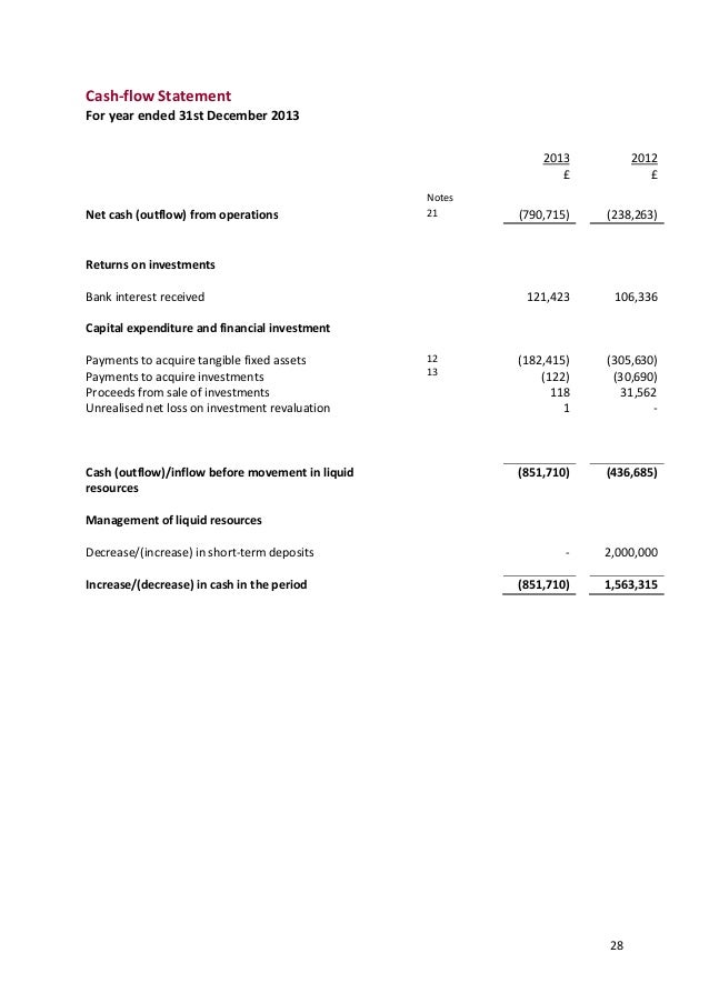 microsoft 2013 annual report
