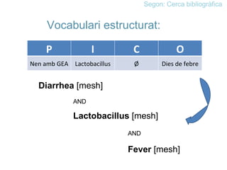 Segon: Cerca bibliogràfica Vocabulari estructurat: Diarrhea  [mesh] Lactobacillus  [mesh] AND Fever  [mesh]  AND P I C O Nen amb GEA Lactobacillus Ø Dies de febre 