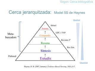 Cerca jerarquitzada:  Model 5S de Haynes Haynes, R. B. (2007, January).  Evidence-Based Nursing ,  10 (1), 6-7.  Segon: Cerca bibliogràfica Meta-buscadors Attract GPC i TVP Revistes 2º Rev.Sist. Pubmed Qualitat Quantitat Compendis Sistemes Estudis Síntesis Resums 