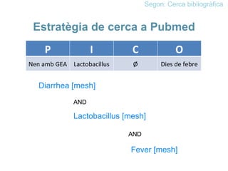 Estratègia de cerca a Pubmed Segon: Cerca bibliogràfica P I C O Nen amb GEA Lactobacillus Ø Dies de febre Diarrhea [mesh] Lactobacillus [mesh] AND Fever [mesh]  AND 