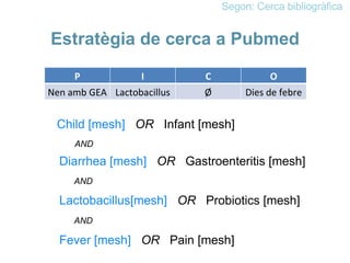 Estratègia de cerca a Pubmed Segon: Cerca bibliogràfica Diarrhea [mesh]  OR   Gastroenteritis [mesh] Lactobacillus[mesh]   OR   Probiotics [mesh] AND Child [mesh]  OR   Infant [mesh] Fever [mesh]  OR   Pain [mesh]  AND AND P I C O Nen amb GEA Lactobacillus Ø Dies de febre 