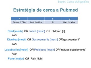 Estratègia de cerca a Pubmed Segon: Cerca bibliogràfica Diarrhea [mesh]  OR   Gastroenteritis [mesh]  OR  gastroenteriti* Lactobacillus[mesh]    OR   Probiotics [mesh]  OR  "natural supplements" AND Child [mesh]   OR    Infant [mesh]   OR  children [ti] Fever [major]   OR   Pain [tiab]   AND AND P I C O Nen amb GEA Lactobacillus Ø Dies de febre 