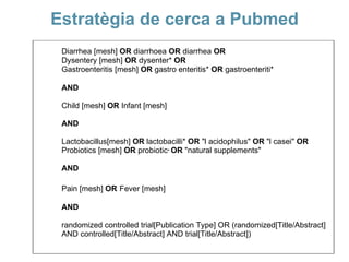 Diarrhea [mesh]  OR  diarrhoea  OR  diarrhea  OR   Dysentery [mesh]  OR  dysenter*  OR Gastroenteritis [mesh]  OR  gastro enteritis*  OR  gastroenteriti*  AND Child [mesh]  OR  Infant [mesh] AND Lactobacillus[mesh]  OR  lactobacilli*  OR  "l acidophilus"  OR  "l casei"  OR  Probiotics [mesh]  OR  probiotic *  OR  "natural supplements" AND Pain [mesh]  OR   Fever [mesh]  AND randomized controlled trial[Publication Type] OR (randomized[Title/Abstract] AND controlled[Title/Abstract] AND trial[Title/Abstract]) Estratègia de cerca a Pubmed 