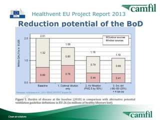 Healthvent EU Project Report 2013

Indoor Air Quality for Buildings

10

 