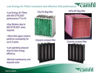 Low Energy Air Filters consistent and effective IAQ performance
•Low Energy Air Filters
with EN13779:2007
performance F7 to F9

City-Flo Bag filter

HiFlo M7 Bag filter

•Gas filtration also to
EN13779:2007 when
required.
• Micro-fibre glass medium
performs consistently for
up to 2 years.

Citycarb compact filter

Citysorb compact filter

•Low operating pressure
drop for best energy
efficiency.
•Minimal maintenance and
disposal costs
Indoor Air Quality for Buildings

13

 