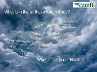 What is in the air that we do not see?
Poly cyclic
aromatic
hydrocarbons

Ozone

What is risk to our Health?
6

 