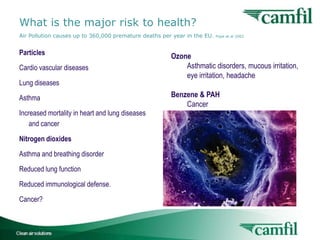 What is the major risk to health?
Air Pollution causes up to 360,000 premature deaths per year in the EU.

Particles
Cardio vascular diseases
Lung diseases
Asthma
Increased mortality in heart and lung diseases
and cancer

Pope et al 2002

Ozone
Asthmatic disorders, mucous irritation,
eye irritation, headache
Benzene & PAH
Cancer

Nitrogen dioxides
Asthma and breathing disorder
Reduced lung function
Reduced immunological defense.
Cancer?

Indoor Air Quality for Buildings

7

 