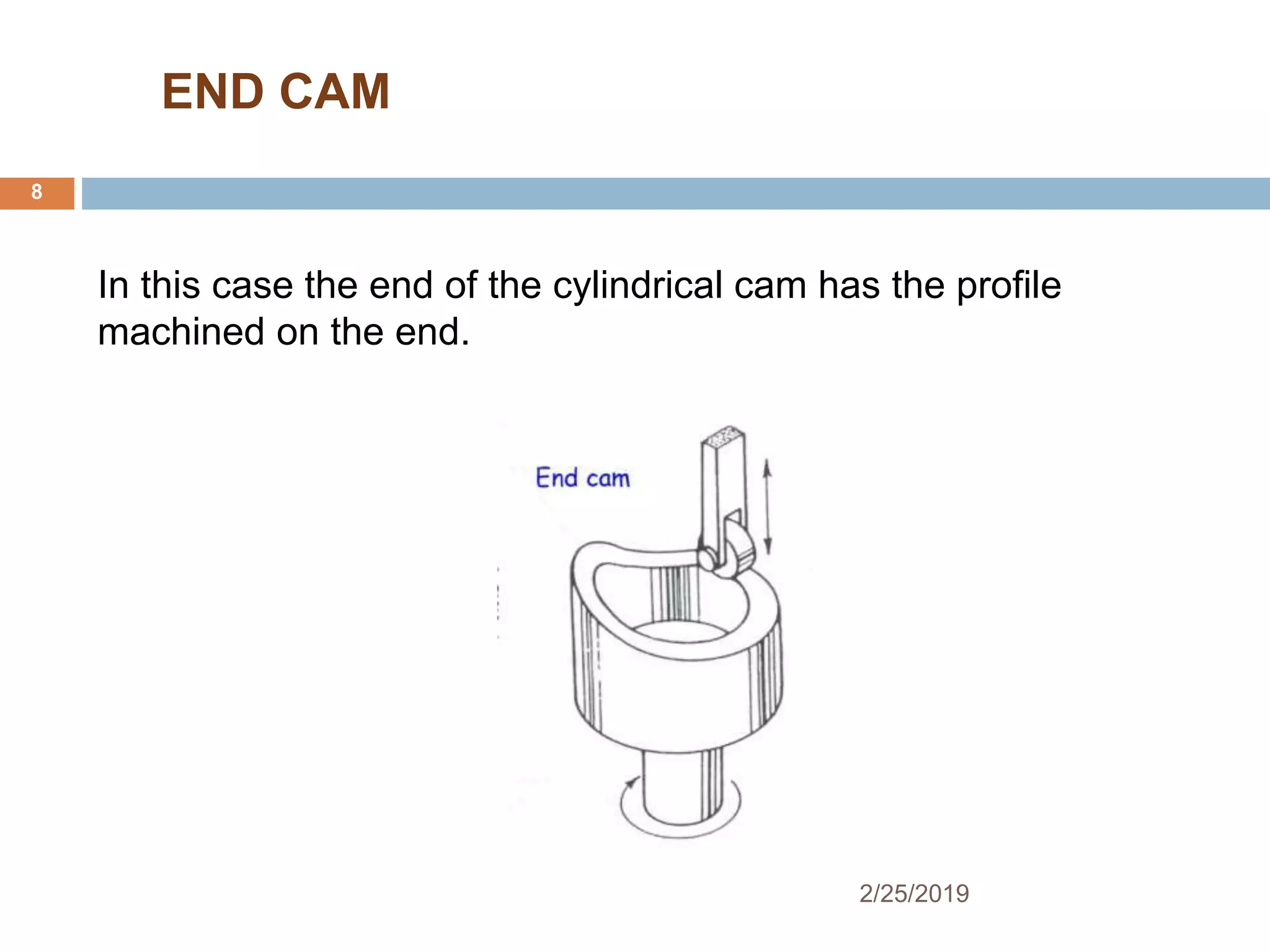 Kinematics of Cams and Follower PPT