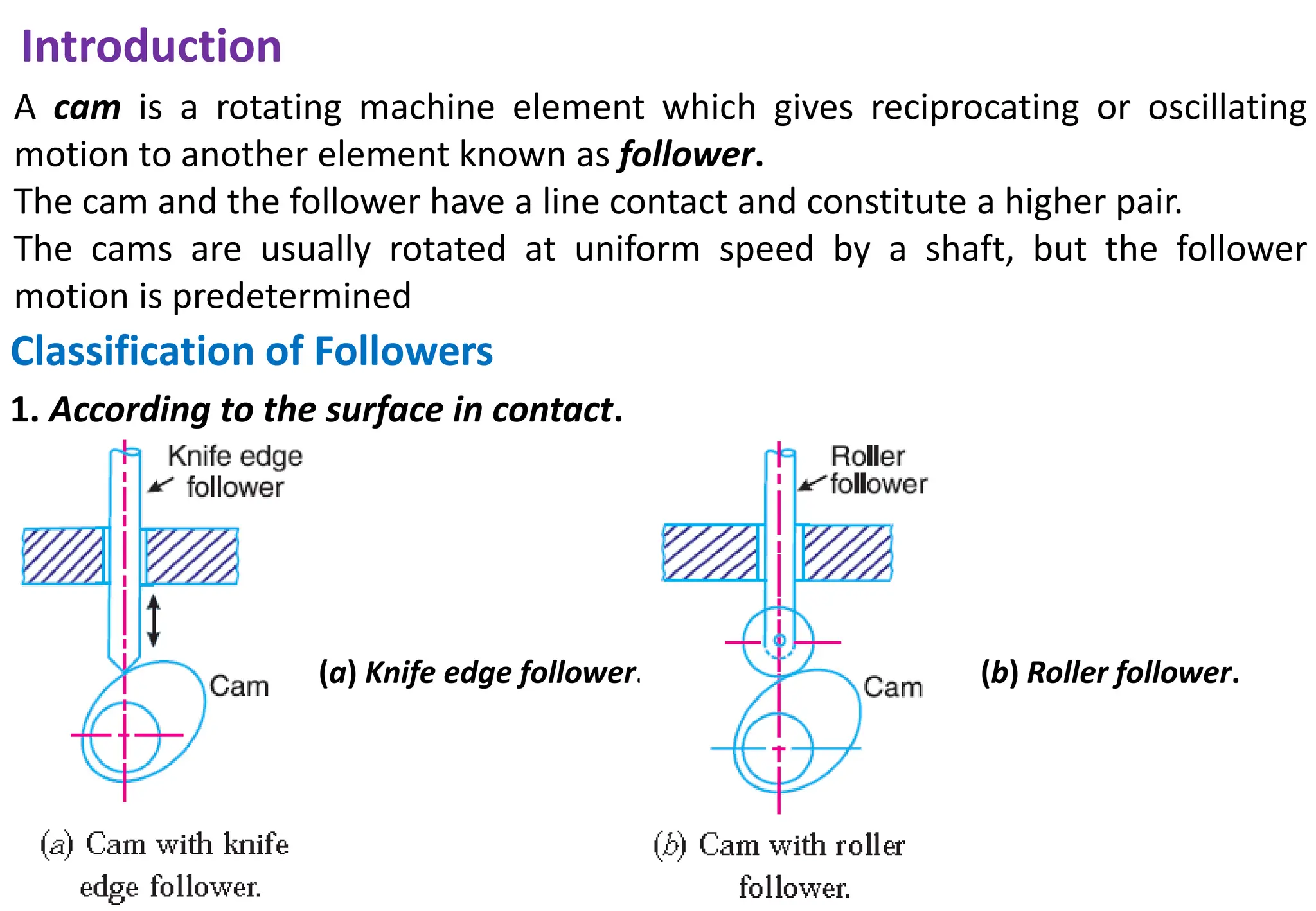Cam follower introduction.pptx