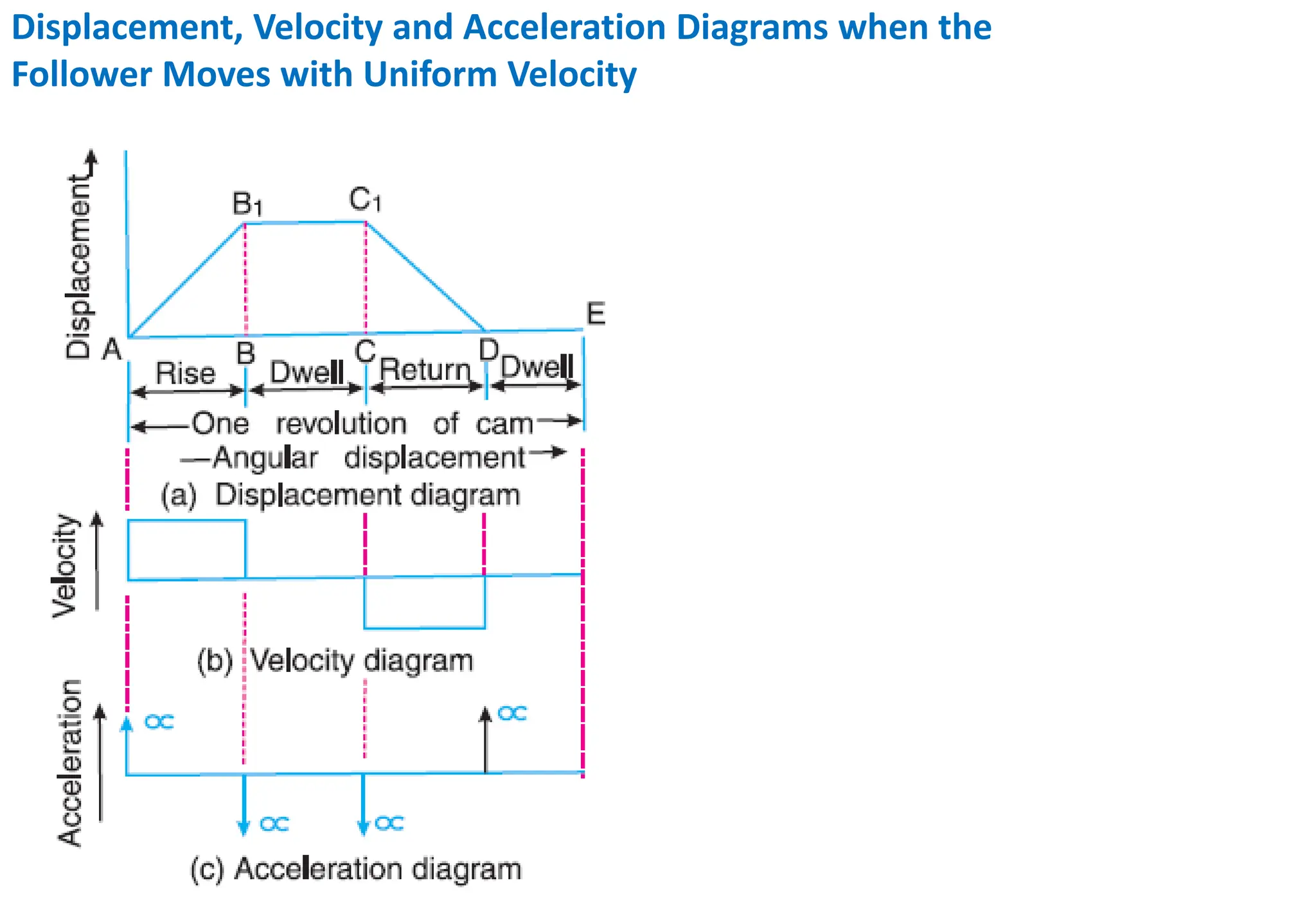 Cam follower introduction.pptx