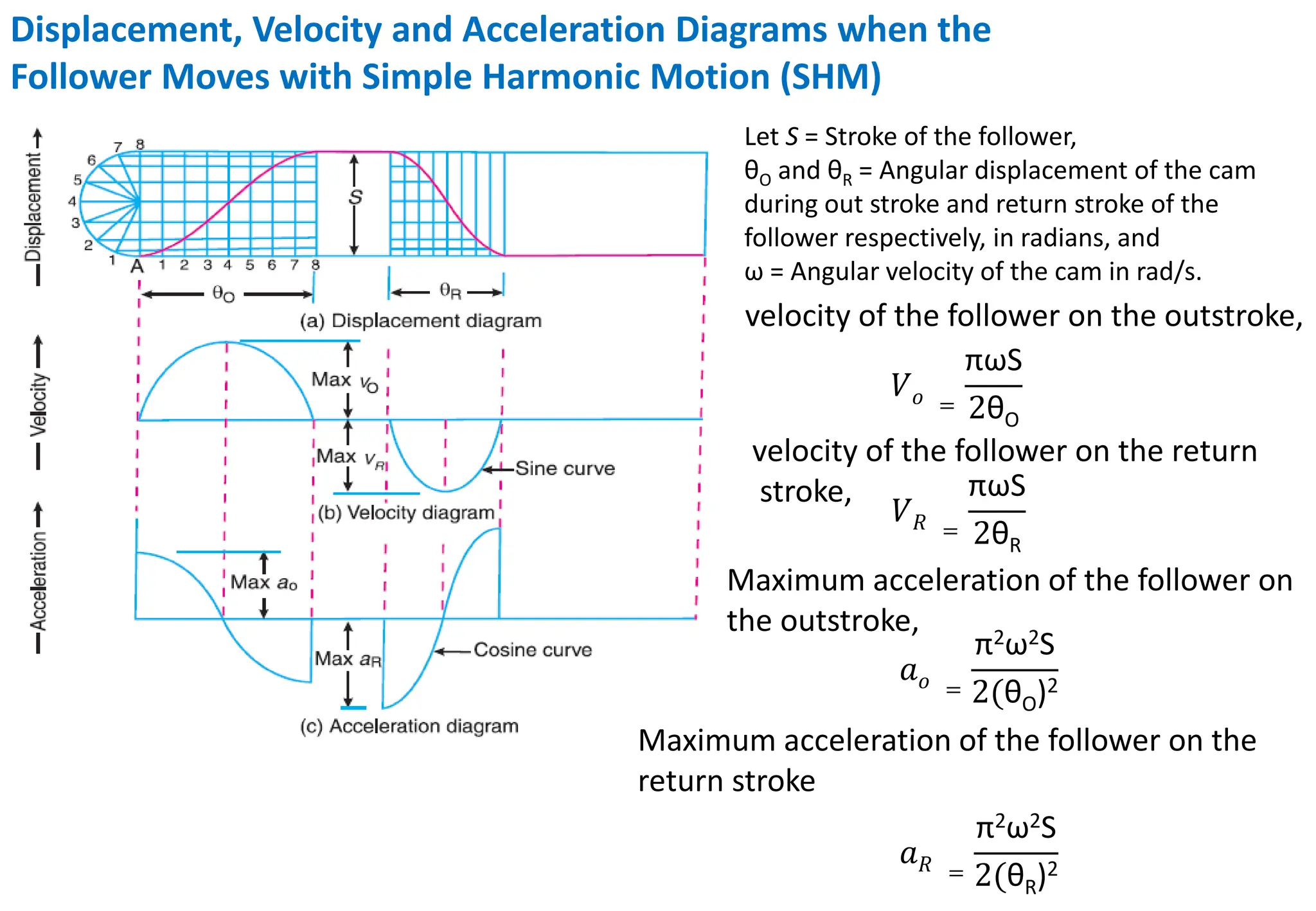 Cam follower introduction.pptx