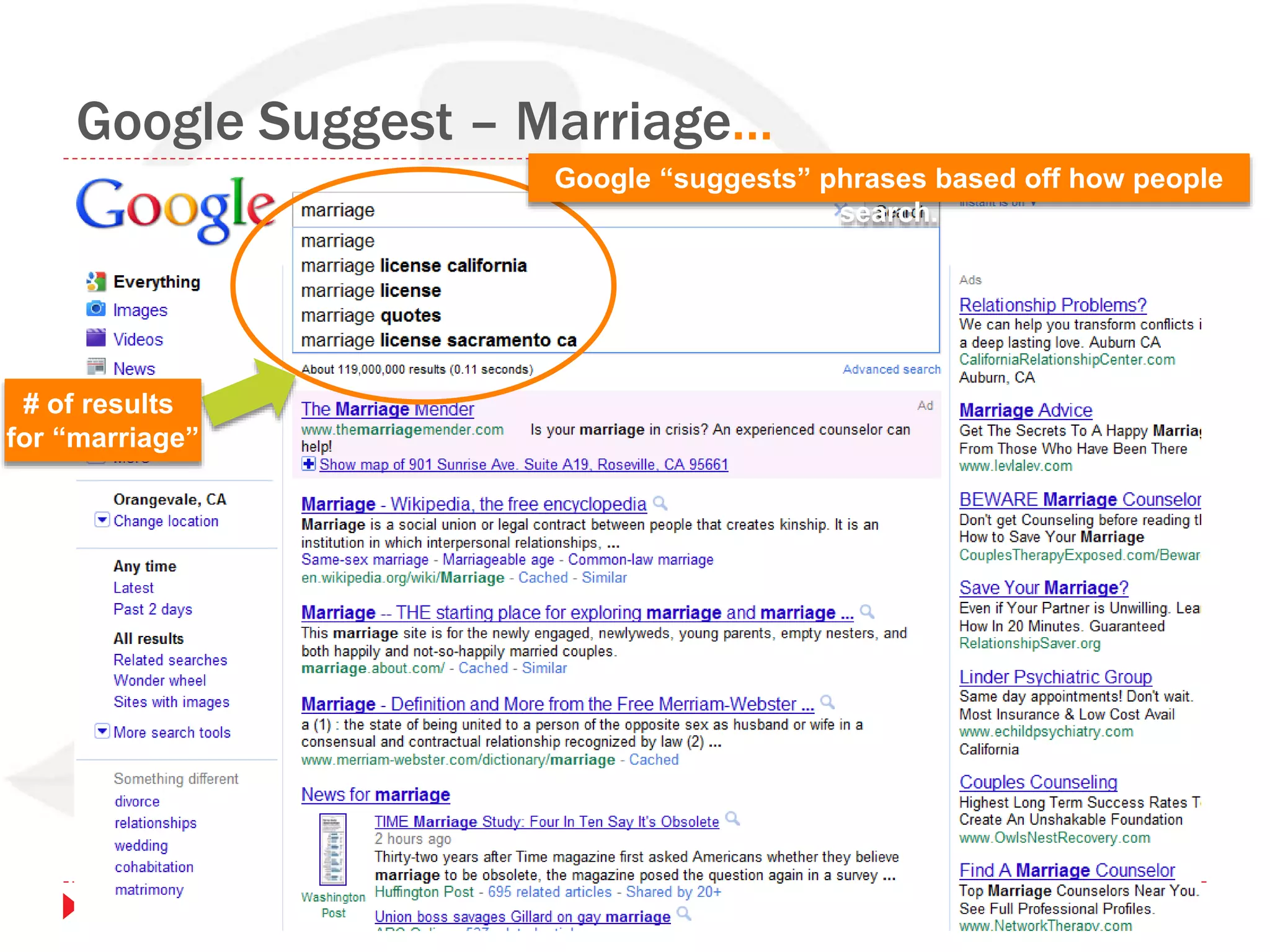 Google Suggest – Marriage…
# of results
for “marriage”
Google “suggests” phrases based off how people
search.
 