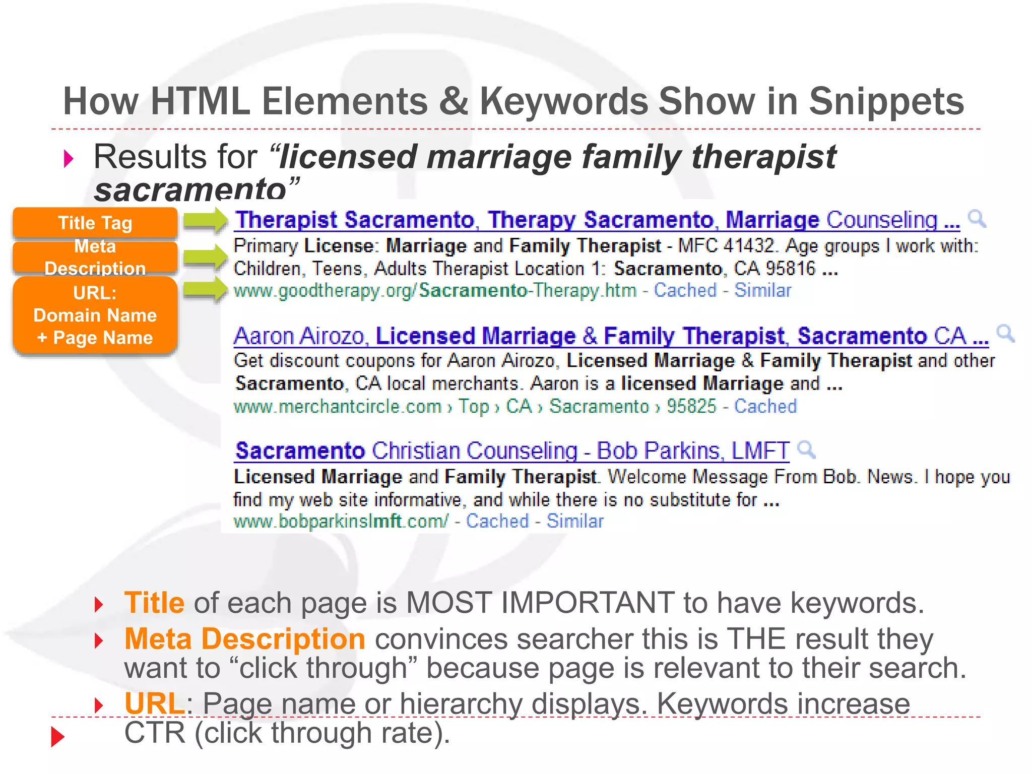 How HTML Elements & Keywords Show in Snippets
 Results for “licensed marriage family therapist
sacramento”
 Title of each page is MOST IMPORTANT to have keywords.
 Meta Description convinces searcher this is THE result they
want to “click through” because page is relevant to their search.
 URL: Page name or hierarchy displays. Keywords increase
CTR (click through rate).
Title Tag
Meta
Description
URL:
Domain Name
+ Page Name
 