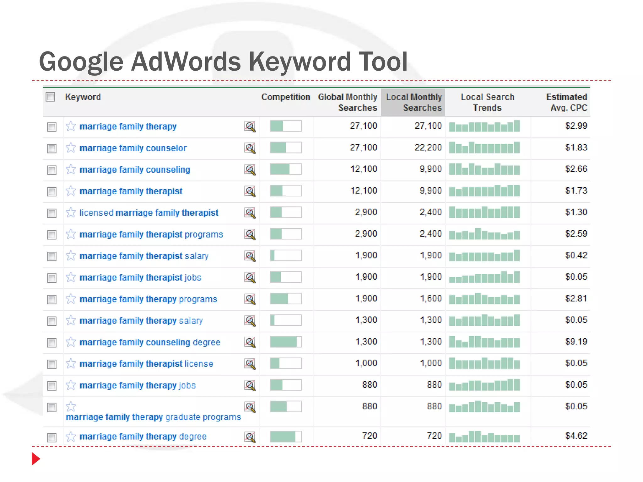 Google AdWords Keyword Tool
 