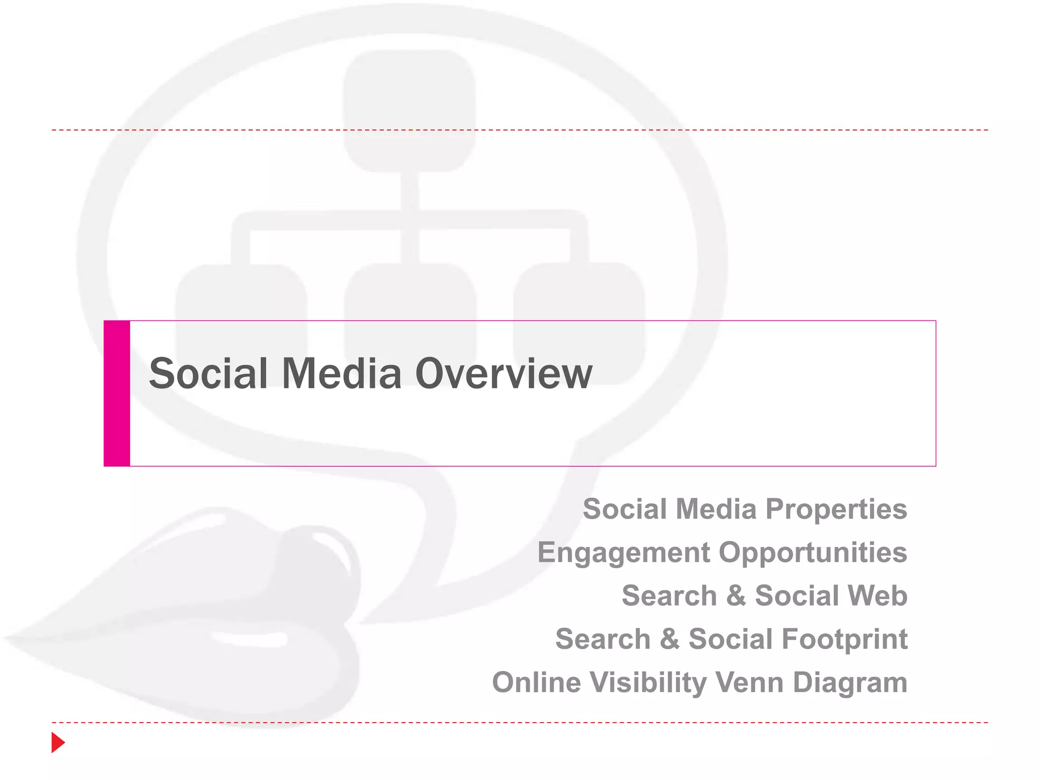 Social Media Overview
Social Media Properties
Engagement Opportunities
Search & Social Web
Search & Social Footprint
Online Visibility Venn Diagram
 