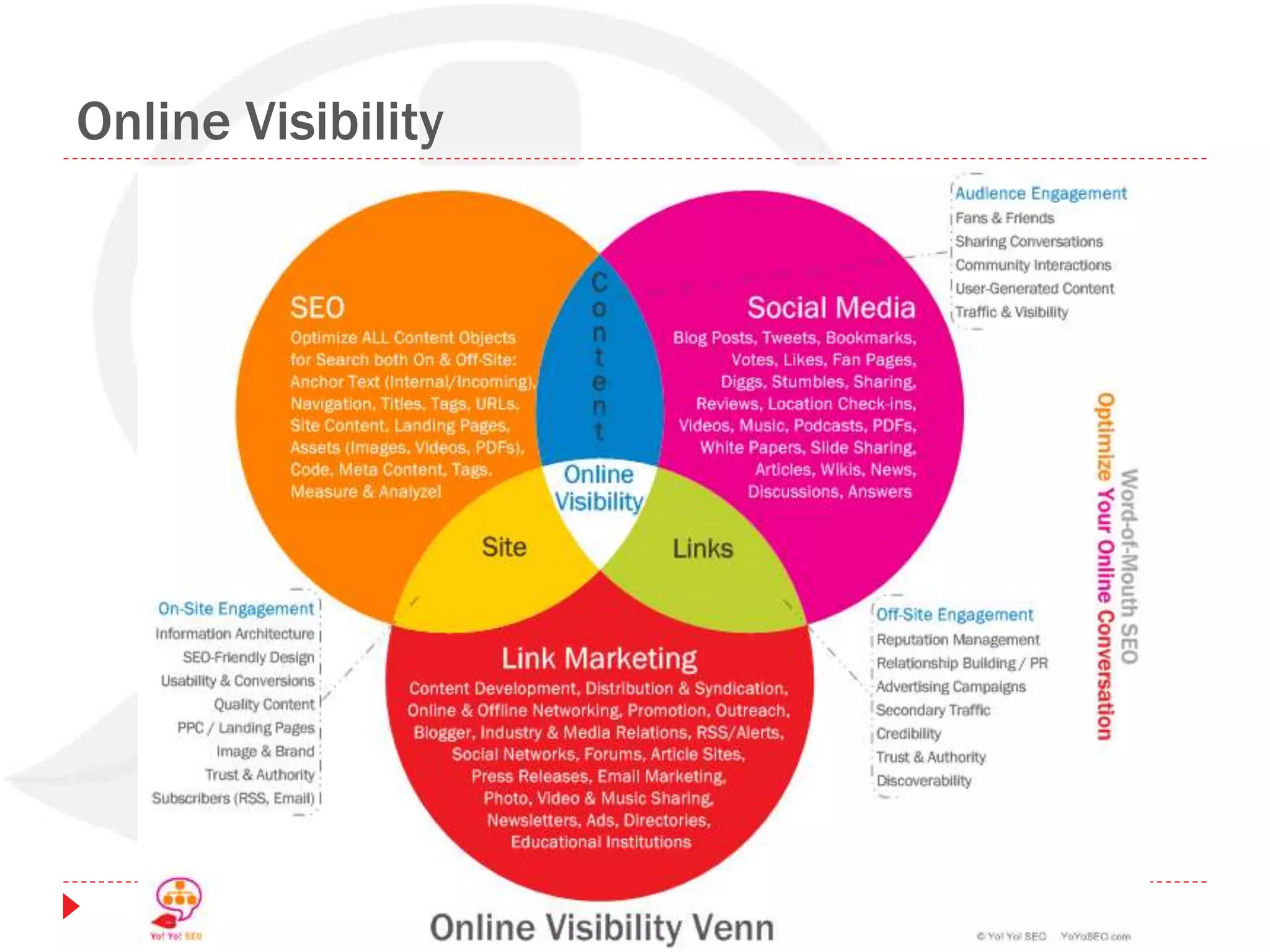 Online Visibility
 