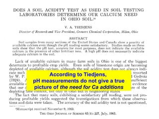 According to Tiedjens,
pH measurements do not give a true
picture of the need for Ca additions
 