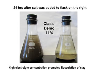 24 hrs after salt was added to flask on the right
High electrolyte concentration promoted flocculation of clay
Class
Demo
11/4
 