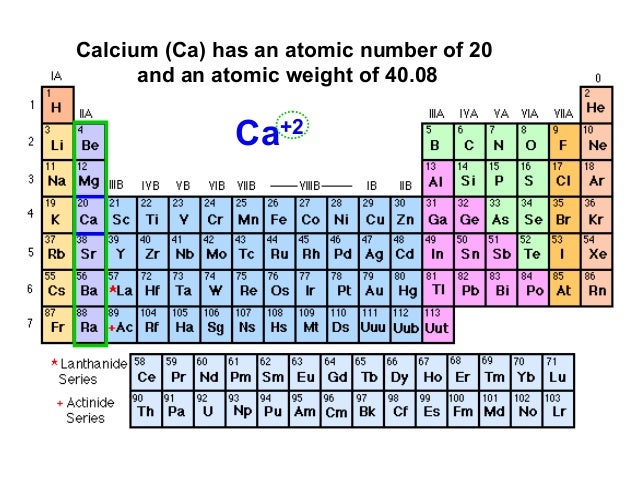 Ca atomic number Ca atomic number