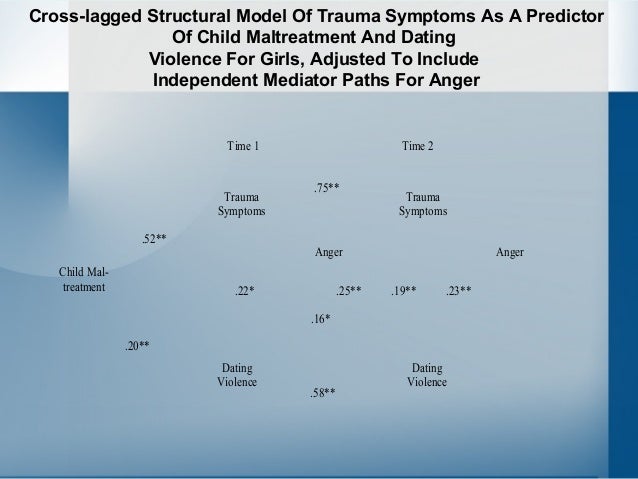 predictors of dating violence Teen dating violence is a significant problem impacting the adolescent experience with adolescent females at-risk to perpetrate violence the national longitudinal study of adolescent health (add health) was used to assess perpetration risk behaviors through an examination into adolescent behaviors that shape their dating experiences. predictors of dating violence Teen dating violence is a significant problem impacting the adolescent experience with adolescent females at-risk to perpetrate violence the national longitudinal study of adolescent health (add health) was used to assess perpetration risk behaviors through an examination into adolescent behaviors that shape their dating experiences.
